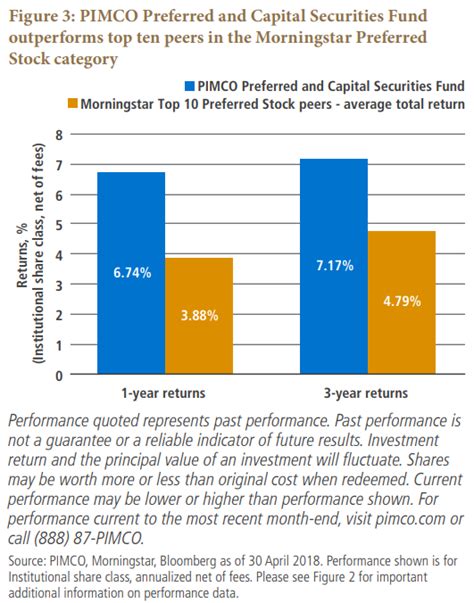 pimco preferred stock fund.